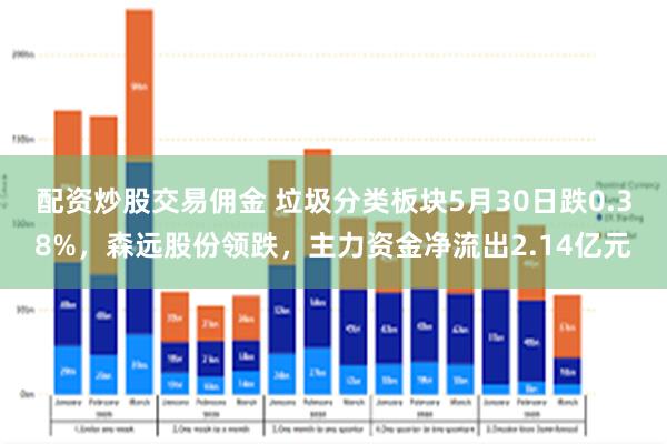 配资炒股交易佣金 垃圾分类板块5月30日跌0.38%，森远股份领跌，主力资金净流出2.14亿元