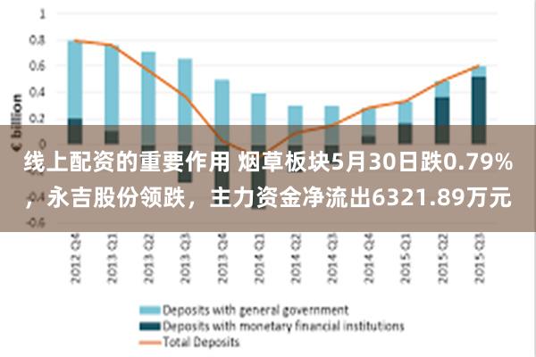 线上配资的重要作用 烟草板块5月30日跌0.79%，永吉股份领跌，主力资金净流出6321.89万元