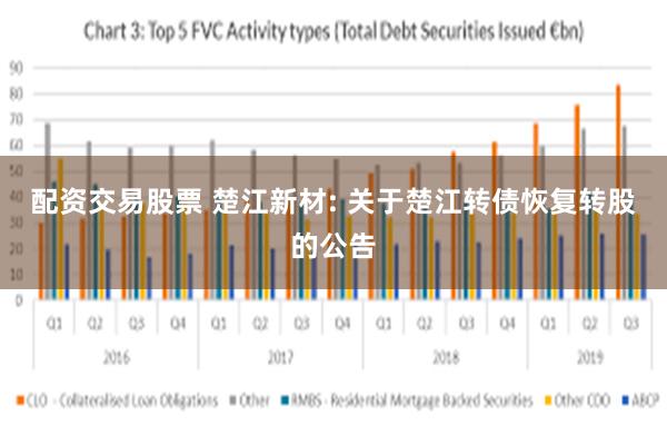 配资交易股票 楚江新材: 关于楚江转债恢复转股的公告