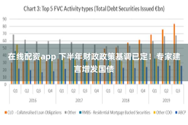 在线配资app 下半年财政政策基调已定！专家建言增发国债