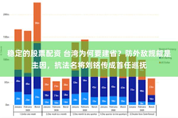 稳定的股票配资 台湾为何要建省？防外敌觊觎是主因，抗法名将刘铭传成首任巡抚