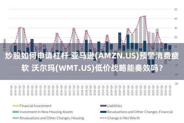 炒股如何申请杠杆 亚马逊(AMZN.US)预警消费疲软 沃尔玛(WMT.US)低价战略能奏效吗？