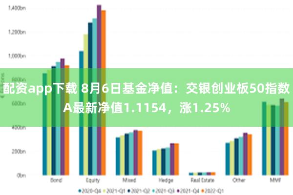 配资app下载 8月6日基金净值：交银创业板50指数A最新净值1.1154，涨1.25%