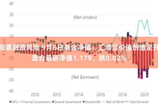 股票融资风险 9月6日基金净值：汇添富价值创造定开混合最新净值1.179，跌0.82%