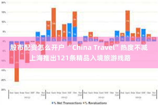 股市配资怎么开户 “China Travel”热度不减 上海推出121条精品入境旅游线路