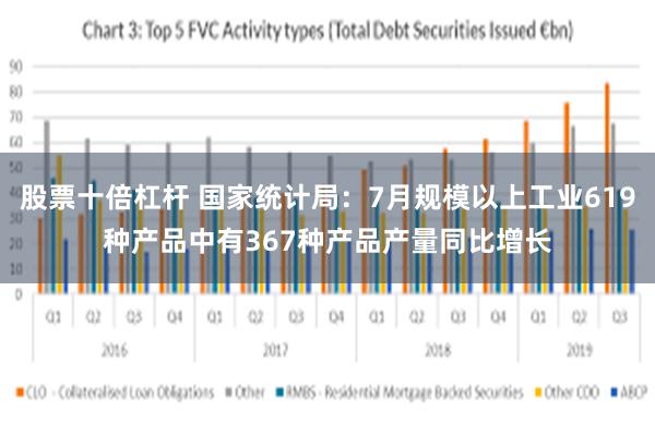 股票十倍杠杆 国家统计局：7月规模以上工业619种产品中有367种产品产量同比增长