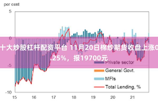 十大炒股杠杆配资平台 11月20日棉纱期货收盘上涨0.25%，报19700元