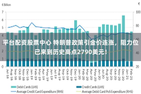 平台配资股票中心 特朗普政策引金价连涨，阻力位已来到历史高点2790美元！