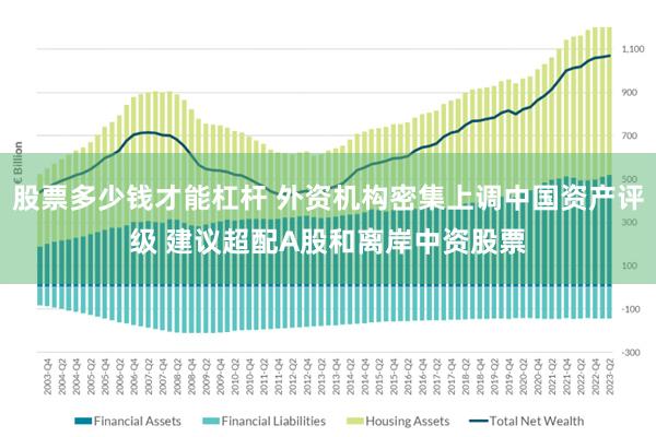 股票多少钱才能杠杆 外资机构密集上调中国资产评级 建议超配A股和离岸中资股票