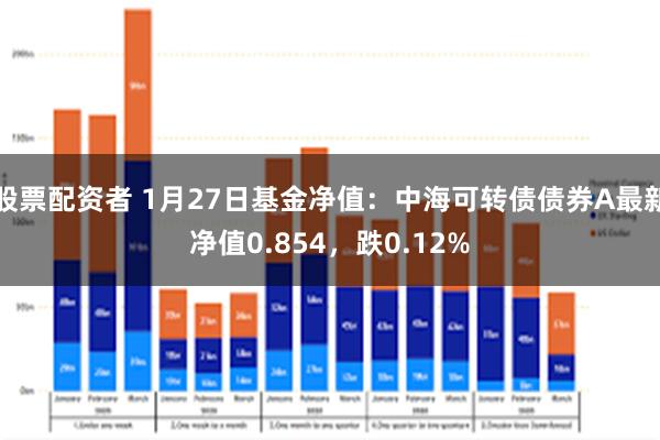 股票配资者 1月27日基金净值：中海可转债债券A最新净值0.854，跌0.12%