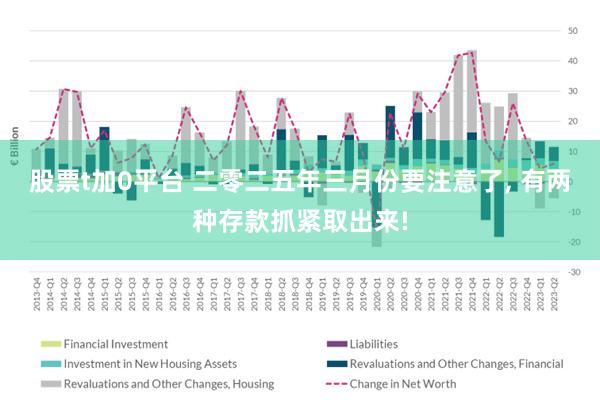 股票t加0平台 二零二五年三月份要注意了, 有两种存款抓紧取出来!